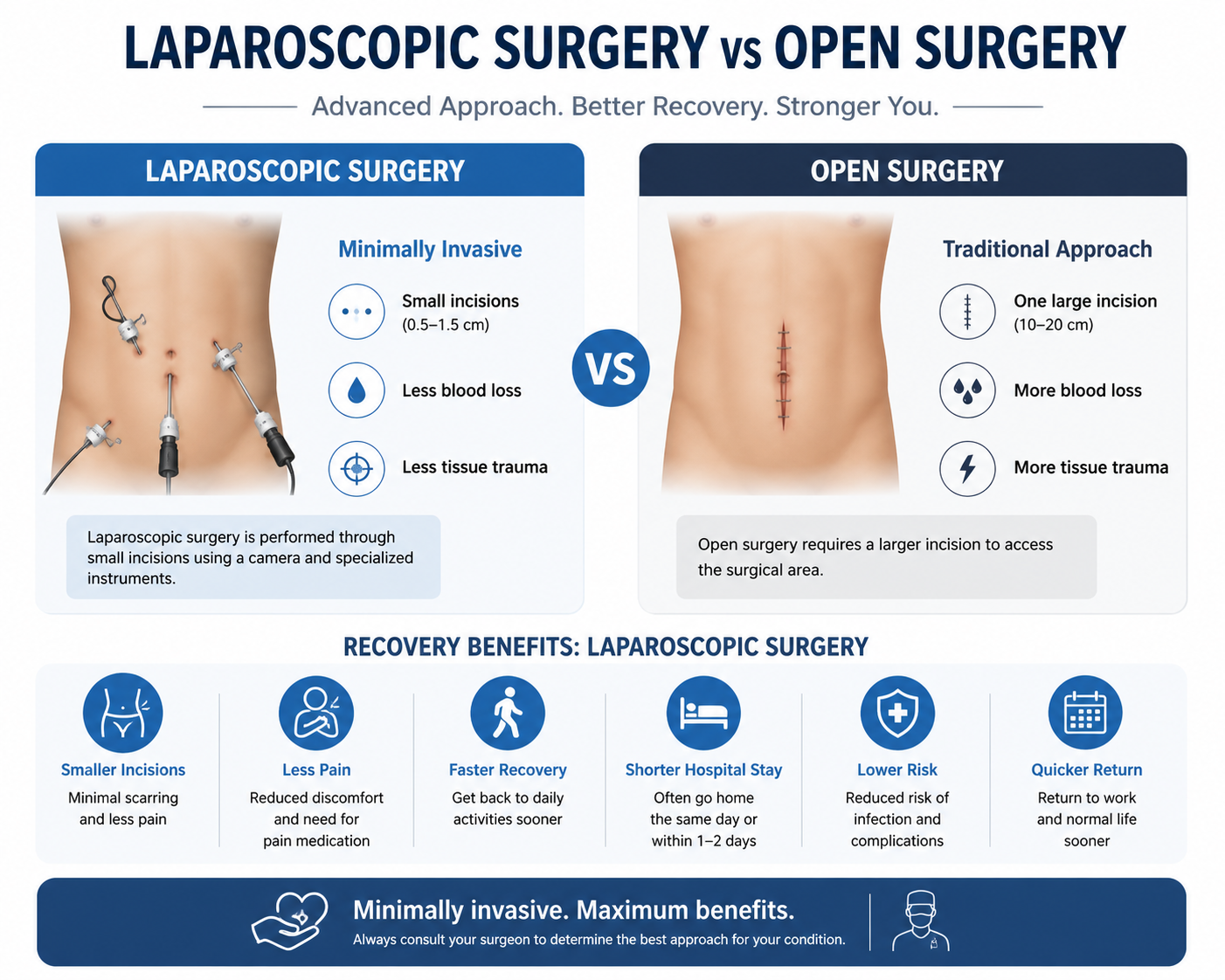 Best laparoscopic surgeon in Pune